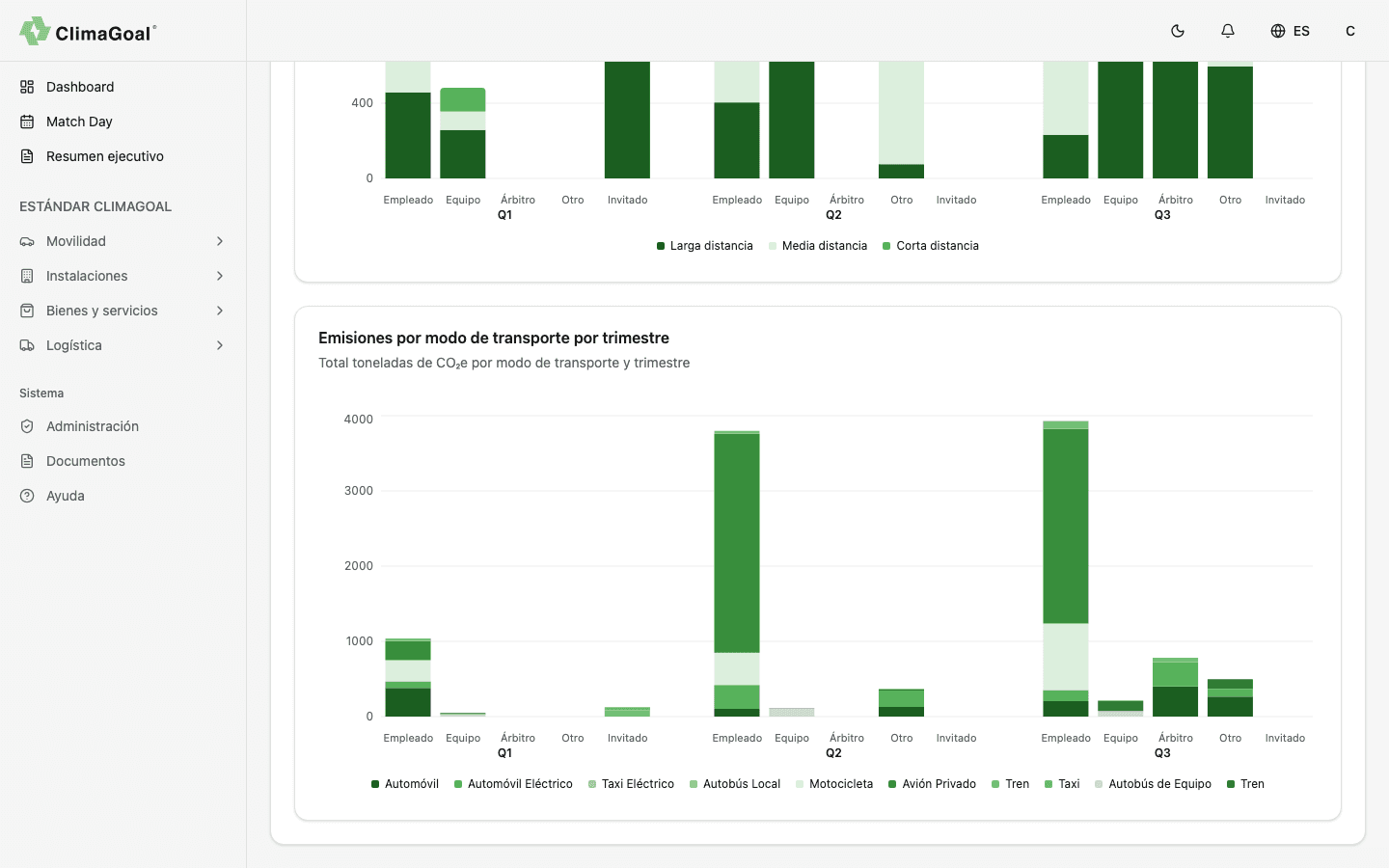 Dashboard — Movilidad